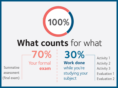 This is how you will be assessed for the ICB Exam Registrations 2020