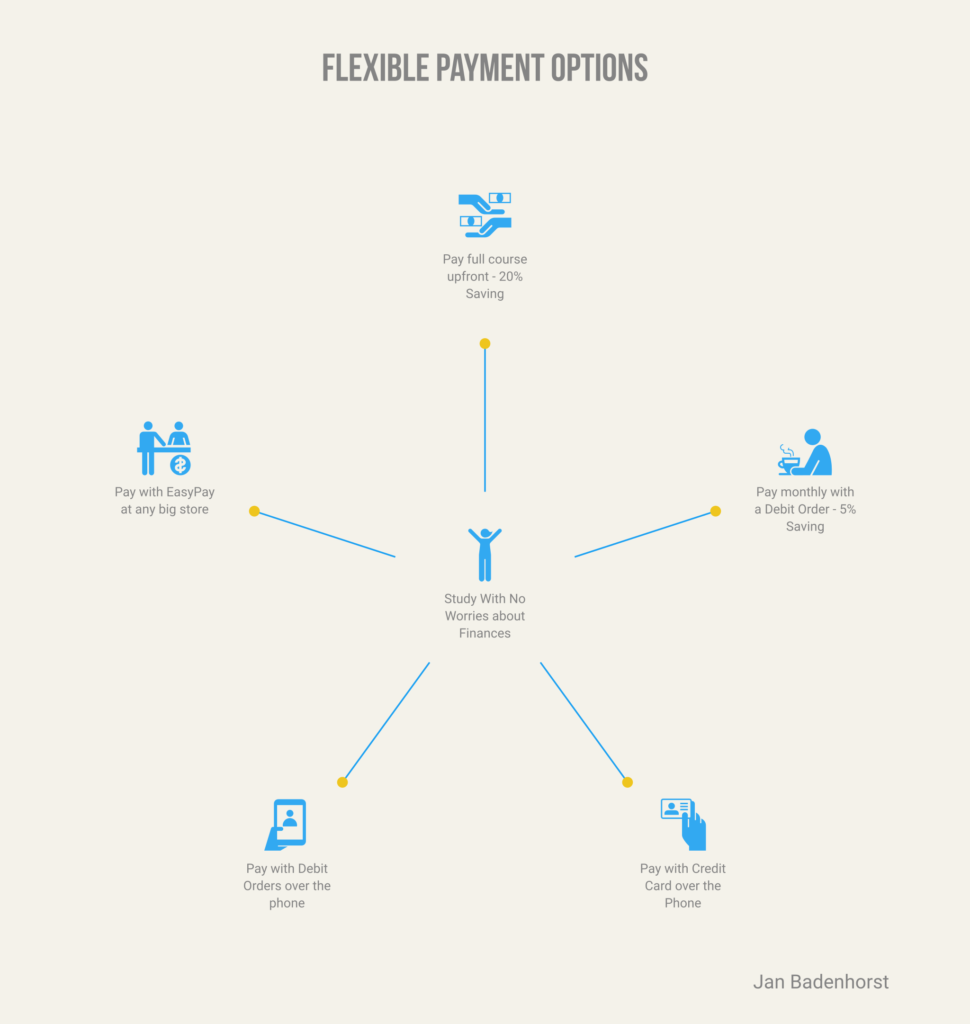 No Credit Check No Blacklisting Infographic - Flexible Payment Options