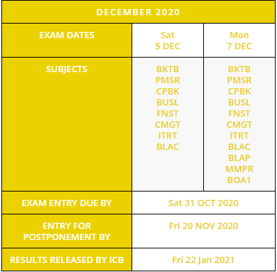 ICB Exam Timetable December 2020