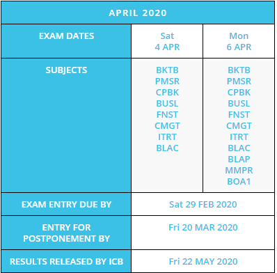 ICB Time Table April 2020