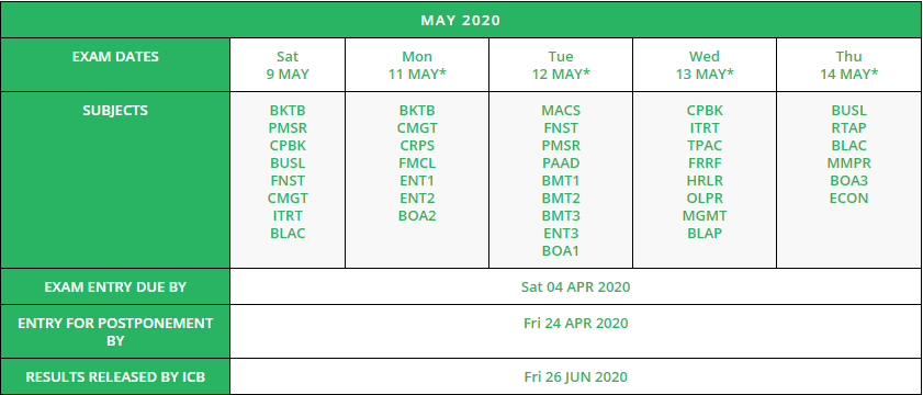 ICB Exam Timetable May 2020